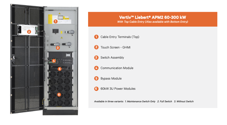 Liebert APM2 30-600kVA UPS