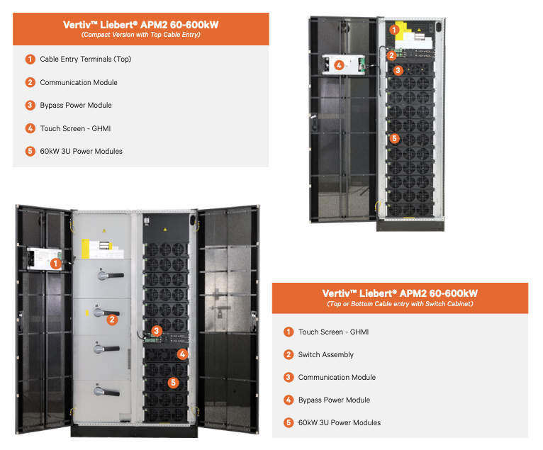 Liebert APM2 30-600kVA UPS