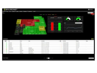Monitoring & CREMS